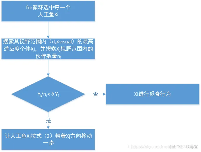 【优化求解】人工鱼群算法AF matlab源码_人工鱼群算法_04