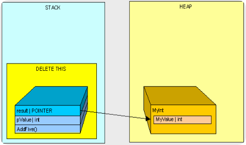 heapvsstack10