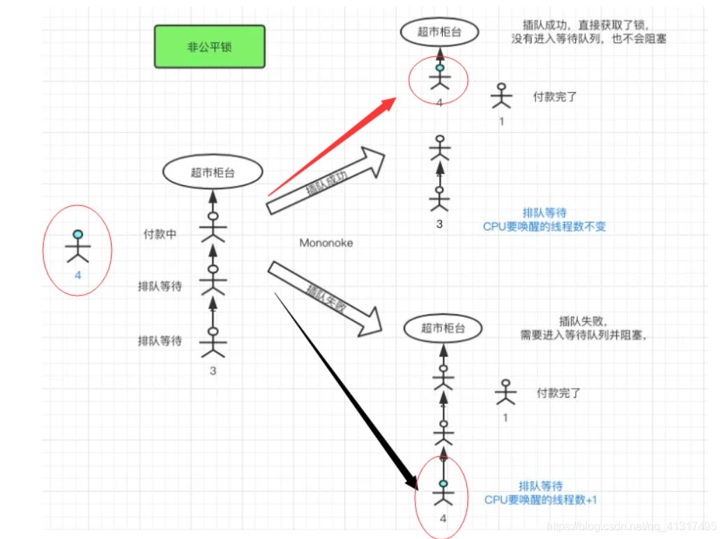 [外链图片转存失败,源站可能有防盗链机制,建议将图片保存下来直接上传(img-Im6X6Mh1-1610524997526)(C:\Users\Administrator\AppData\Roaming\Typora\typora-user-images\image-20210113153025096.png)]