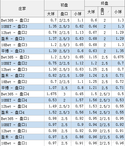 说明: https://img-blog.csdnimg.cn/20190623222010196.png?x-oss-process=image/watermark,type_ZmFuZ3poZW5naGVpdGk,shadow_10,text_aHR0cHM6Ly9ibG9nLmNzZG4ubmV0L3ZpY3Rvcl95YW5n,size_16,color_FFFFFF,t_70