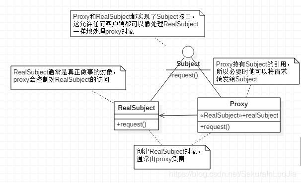 代理模式类图