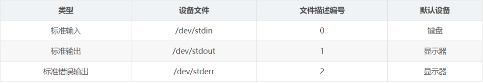 [外链图片转存失败,源站可能有防盗链机制,建议将图片保存下来直接上传(img-M4HwUtLD-1575622224637)(C:\Users\xumin\AppData\Roaming\Typora\typora-user-images\1575615602566.png)]