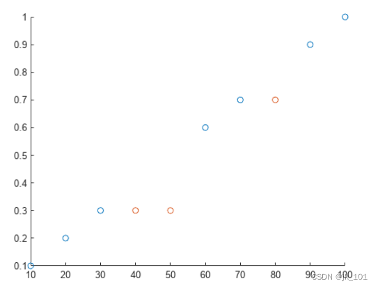 [matlab]MATLAB中fillmissing函数用法_matlab fillmissing-CSDN博客