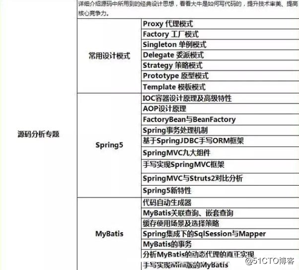 普通程序员，三年成为年薪70w架构师，只因做到了这些