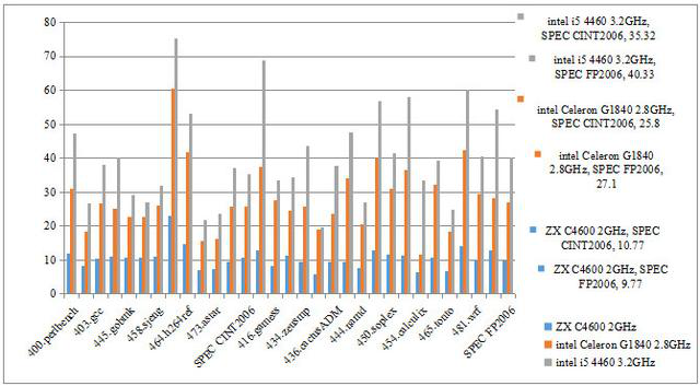 深度揭秘：中国 X86 CPU 技术源自何方
