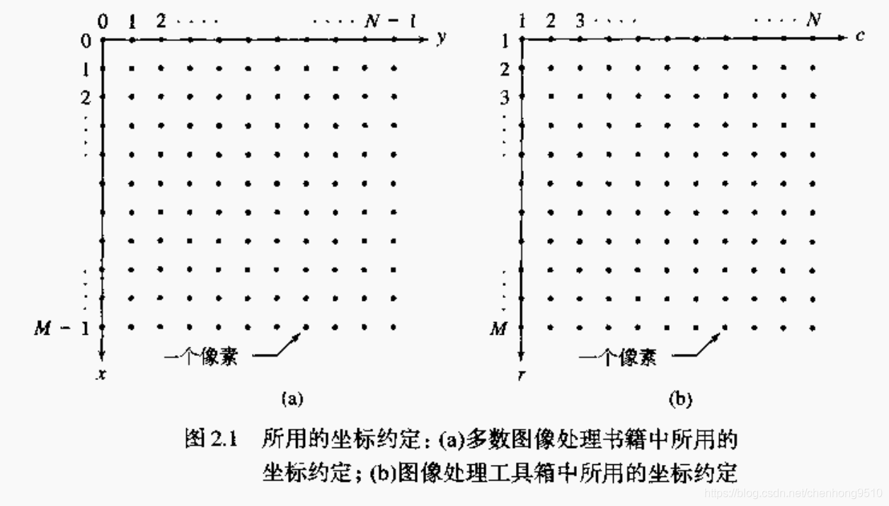 [外链图片转存失败,源站可能有防盗链机制,建议将图片保存下来直接上传(img-uQcylXlI-1572781049078)(D:\JANE\陈红\graduate student-文献\有道云笔记\qqB84DDC3FDD641F01D5F1FE1F13BFA59A\a882e6cec78b4edca9176ea14074e833\clipboard.png)]