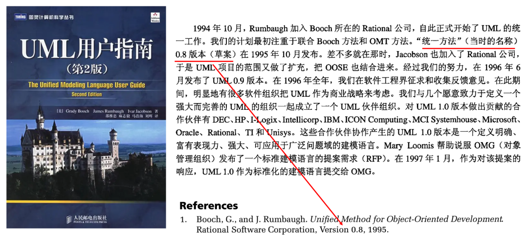 Uncommon Method 《分析模式》漫谈03- Unified Method并不是RUP-CSDN博客