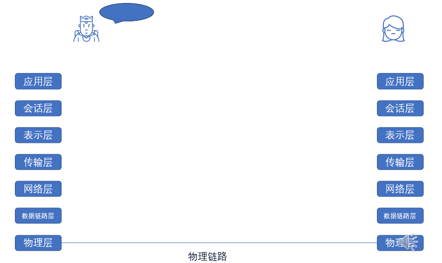 一张图看懂数据封装的过程