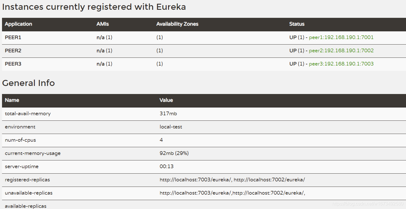 Eurake原理简介,及集群环境搭建插图1 Eurake原理简介,及集群环境搭建