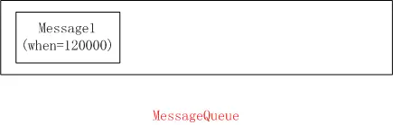 MessageQueue开始