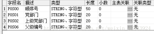 创建数据结构表