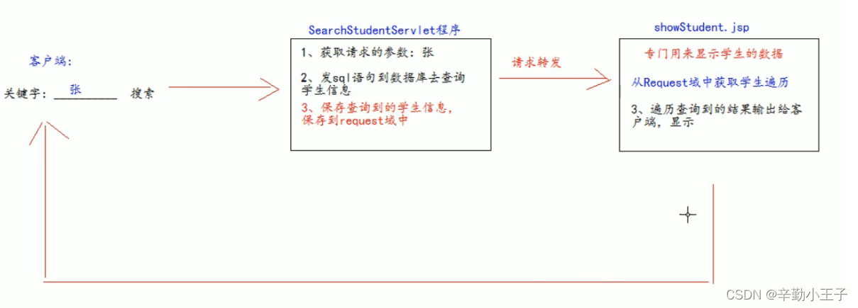 [外链图片转存失败,源站可能有防盗链机制,建议将图片保存下来直接上传(img-8RjnrE0D-1660554820906)(C:\Users\66496\AppData\Roaming\Typora\typora-user-images\image-20210903062505586.png)]