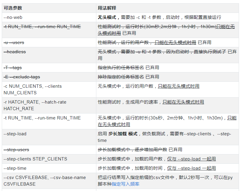 一文让 locust 小白,变成性能测试老司机