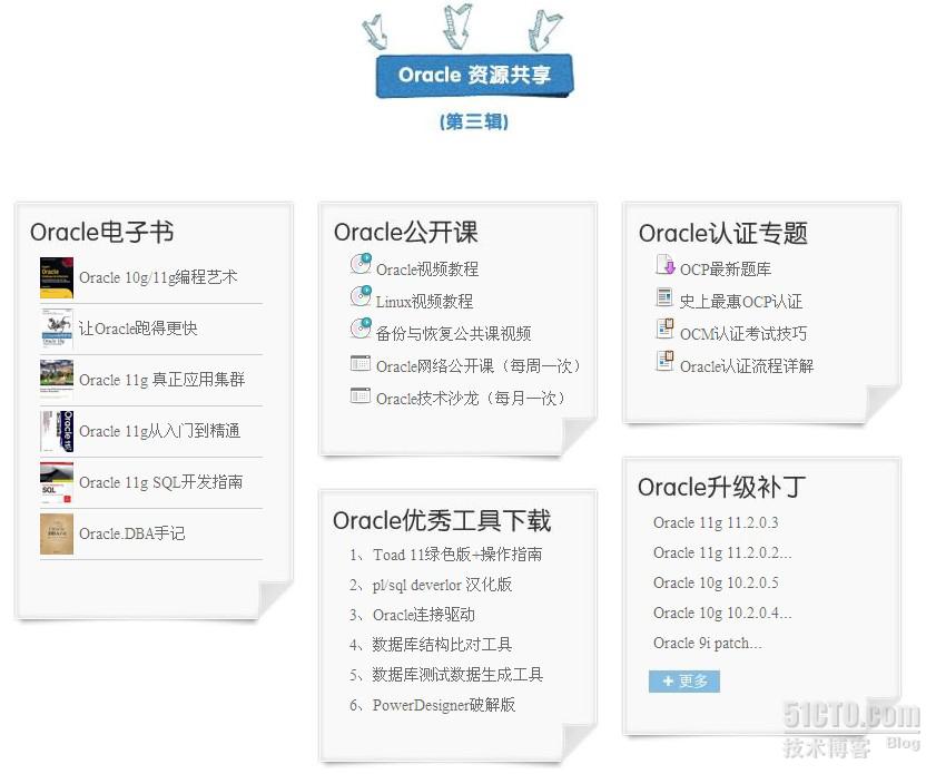 oracle资源共享