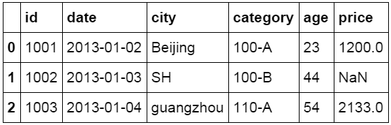 像Excel一样使用python进行数据分析（1）-数据分析网