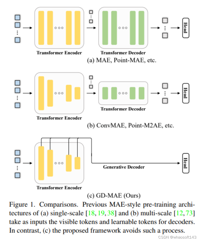 diffusion扩散/GAN~3D_人工智能_03