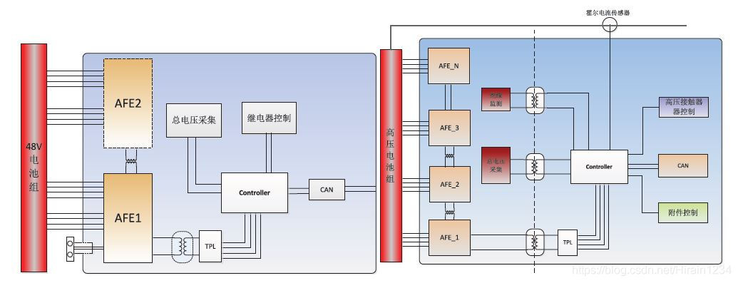 集中式拓扑结构，高压及48V BMS