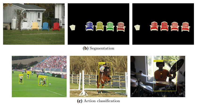 目标检测数据集PASCAL VOC简介