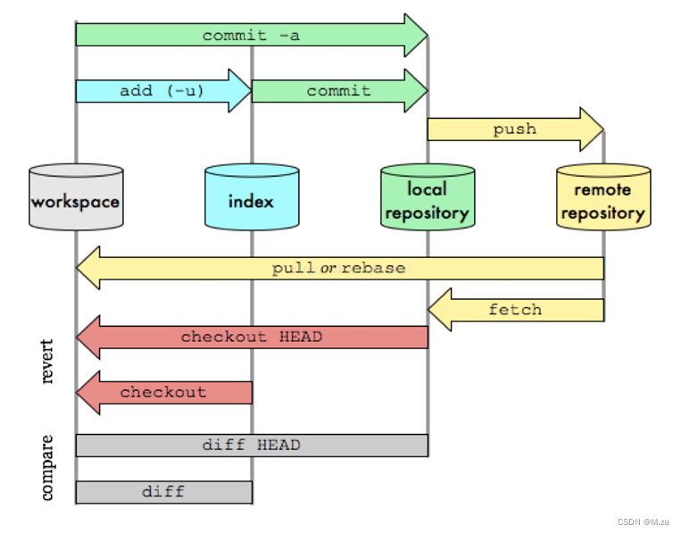 Giee简介速成,新手小白上手记录插图7 在这里插入图片描述