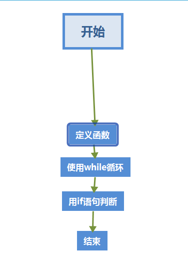 1580838-20190412165622588-533659076.png