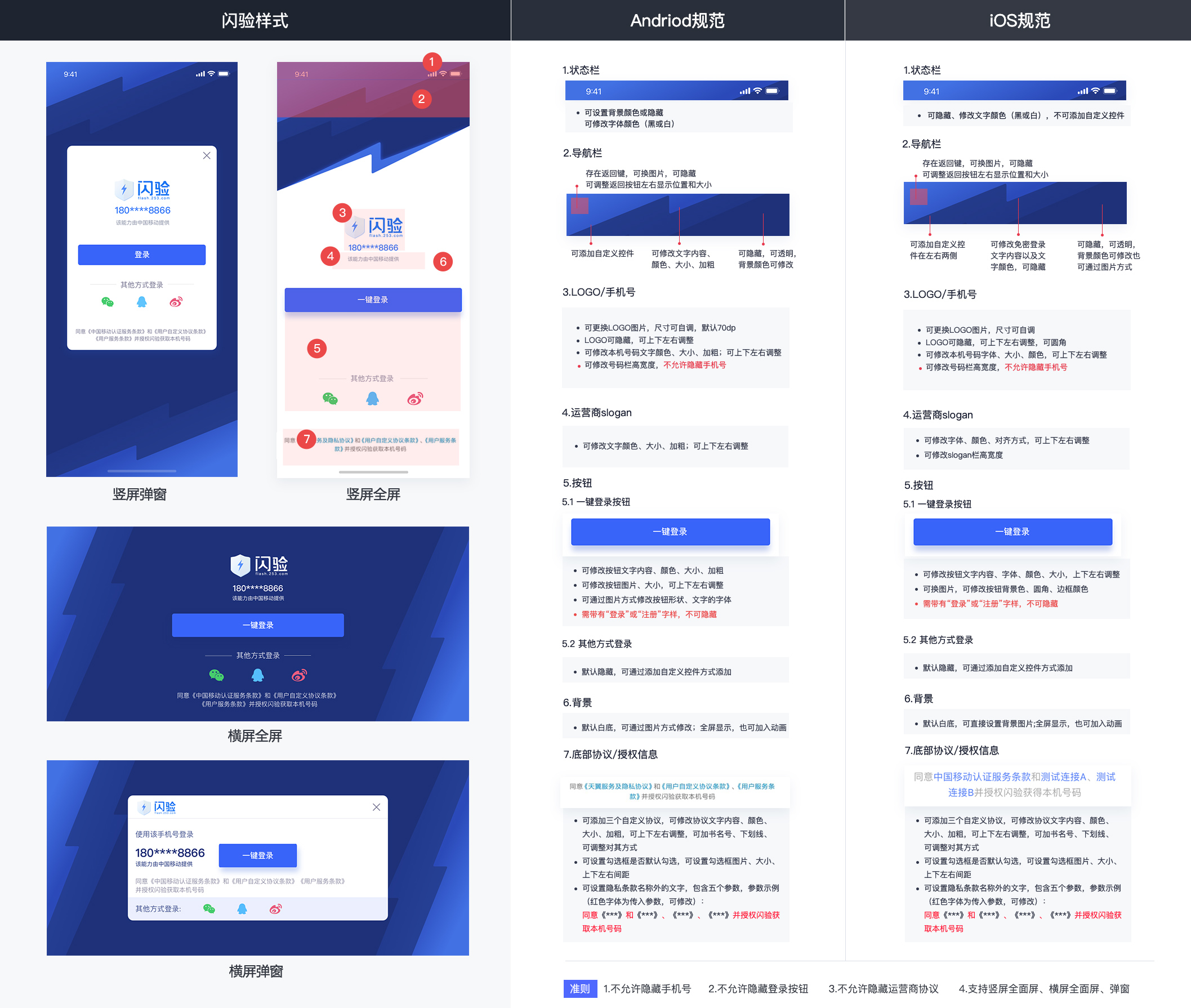 闪验uniapp集成文档，DCloud插件原生插件，一键登录、号码认证、本机校验、免密登录、uniapp开发集成指南，新一代快捷登录方案