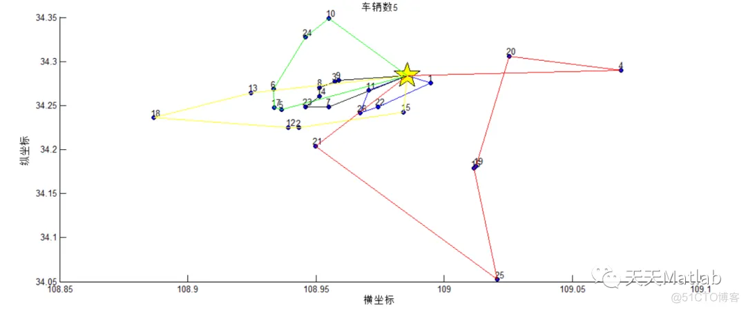 【VRP问题】基于模拟退火遗传实现带时间窗的车辆路径规划问题_VRP_07