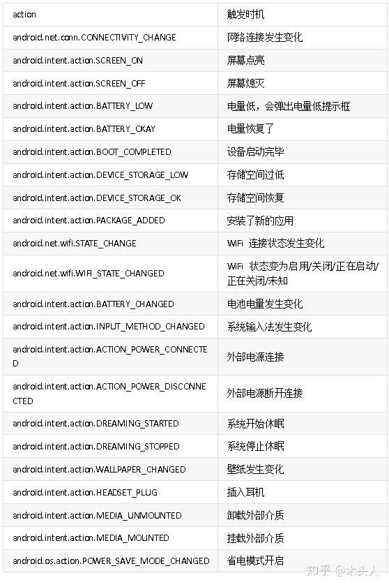 图源知乎:木头人