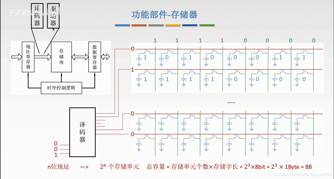 存储器2