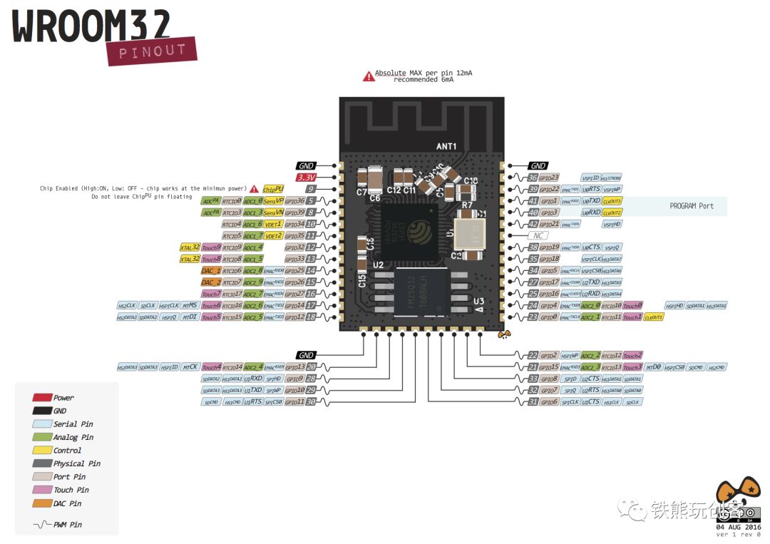 ESP32引脚框图