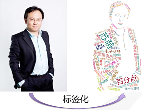 用户画像数据建模方法（转）