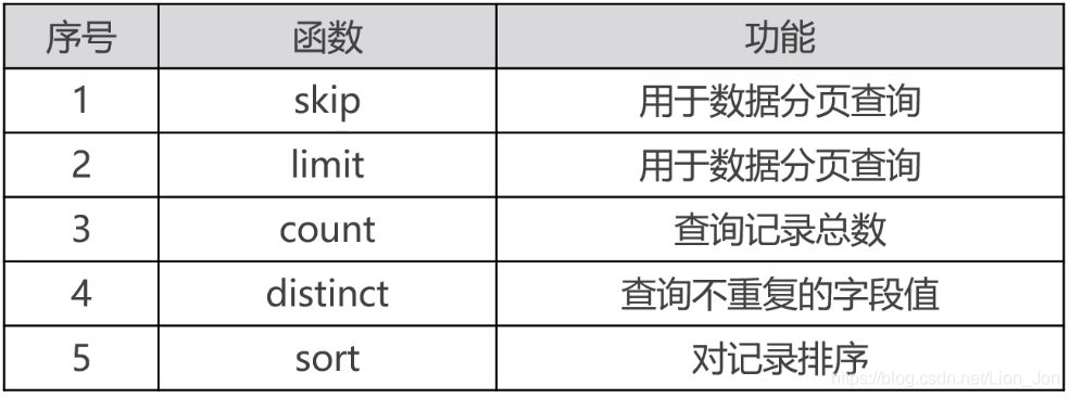 其他函数