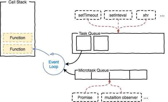 Event Loop