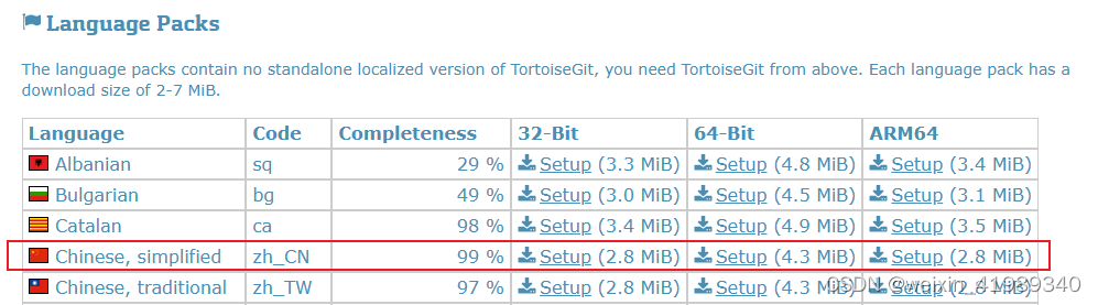 TortoiseGit语言包