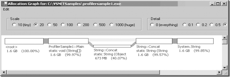 Ff650691.how-to-clr-profiler-allocation-graph(l=en-us)