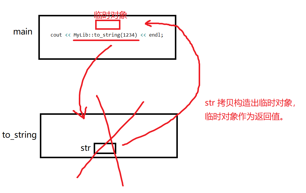 详解 C++ 左值、右值、左值引用以及右值引用插图9 在这里插入图片描述