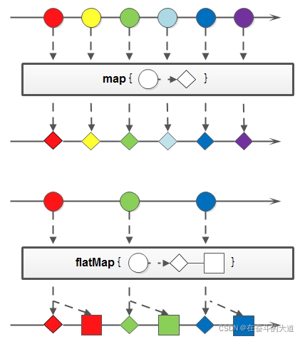 Java8 Stream 总结_.stream().map-CSDN博客