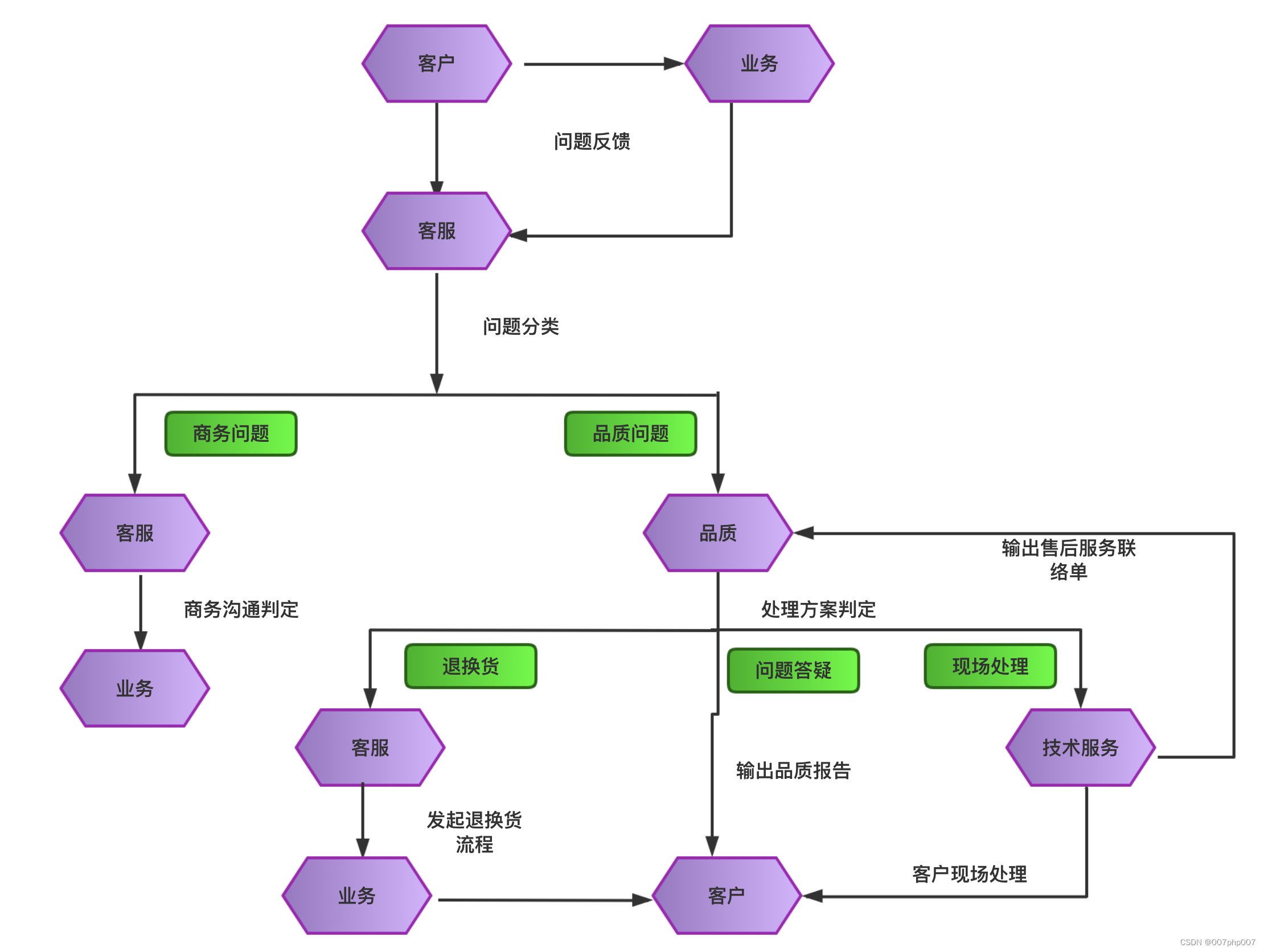 客诉技术架构:构建客户满意的数字化支持系统_客诉系统-CSDN博客