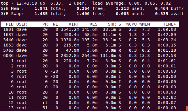 top with the CPU and task summary lines removed, in a terminal window.