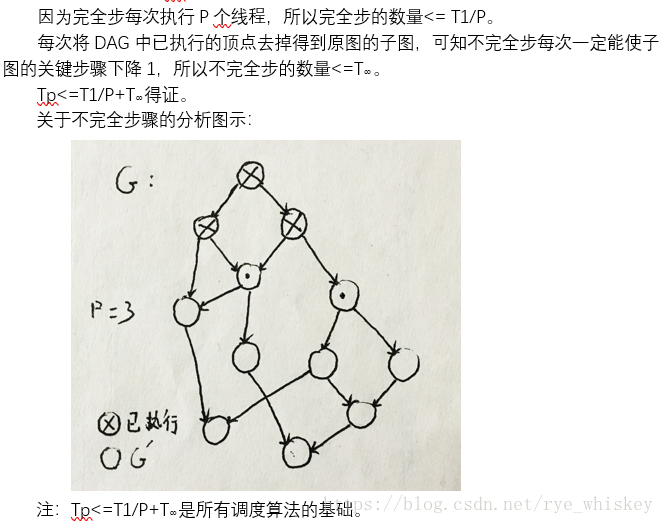 证明贪婪调度算法的Tp