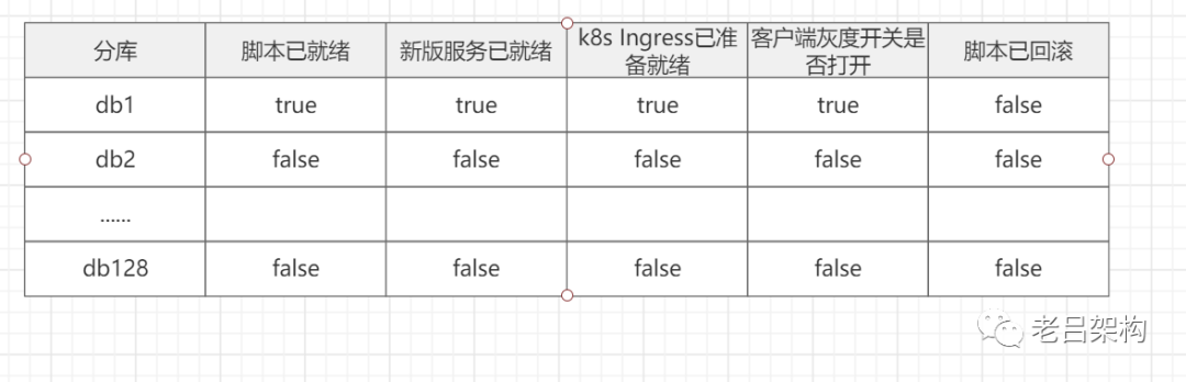 手撕灰度发布_灰度发布数据库如何处理-CSDN博客