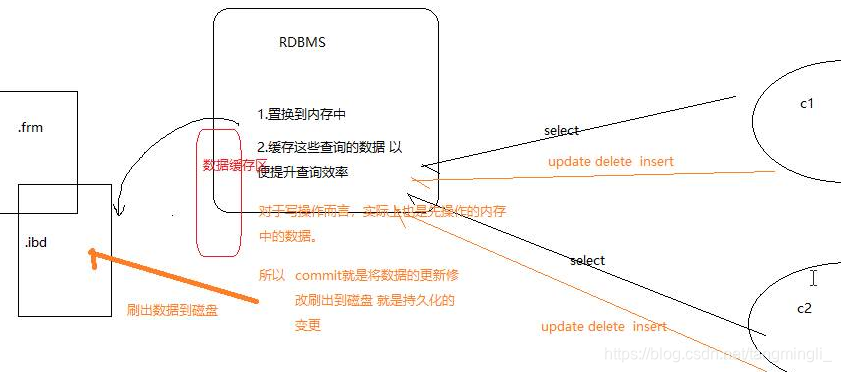 回滚（撤销）原理