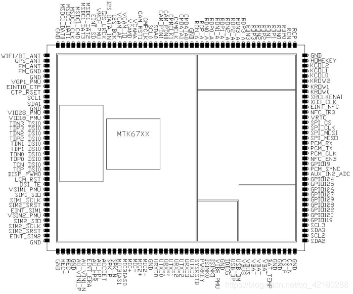 ql126一共126个pin，采用邮票接口