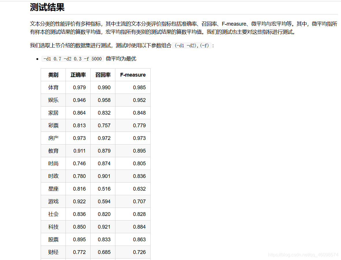 [外链图片转存失败,源站可能有防盗链机制,建议将图片保存下来直接上传(img-70XbsrOm-1595584464793)(C:\Users\acer\AppData\Roaming\Typora\typora-user-images\1595583472545.png)]