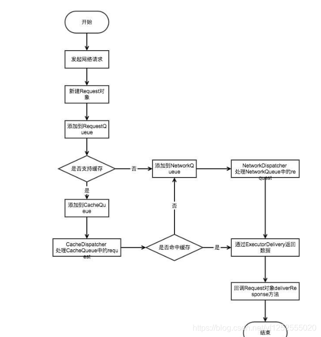 Volley请求流程图.png