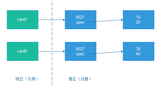 深拷贝.png