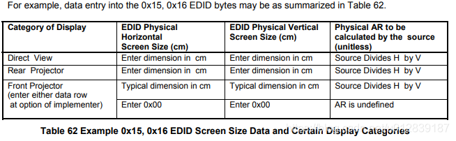 display:dp:edid/e-edid/displayid-CSDN博客