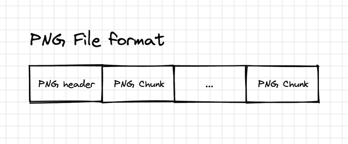 Png文件结构.png