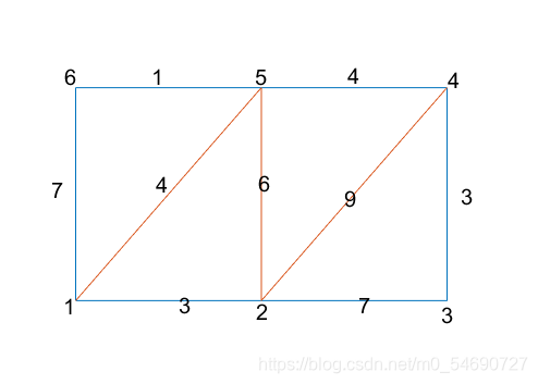第三天：图论与网络分析模型(graph theory and network analysis)-CSDN博客
