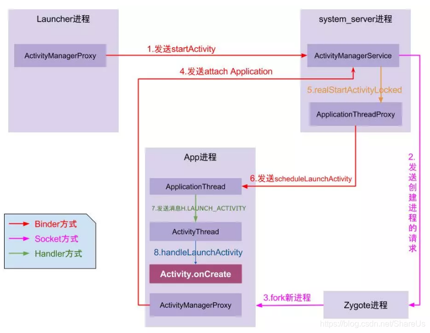 https://i-blog.csdnimg.cn/blog_migrate/ffbaabce0e92c86e9d5040c04868aaf4.png