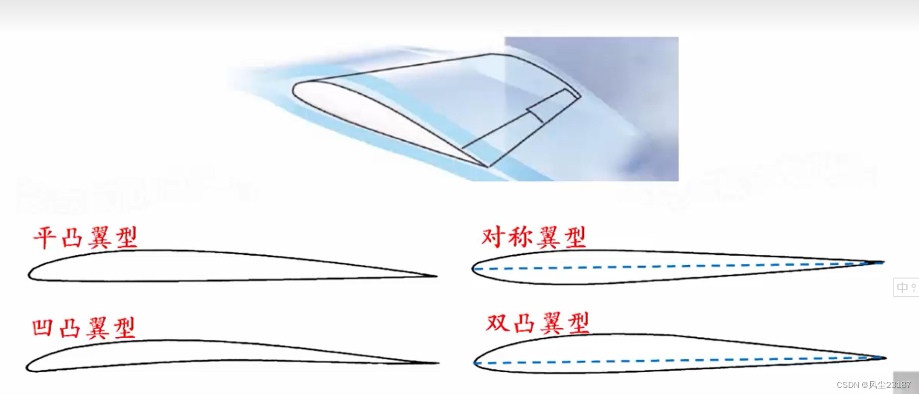直升机空气动力学基础---002 桨叶的主要参数_桨叶展弦比-CSDN博客